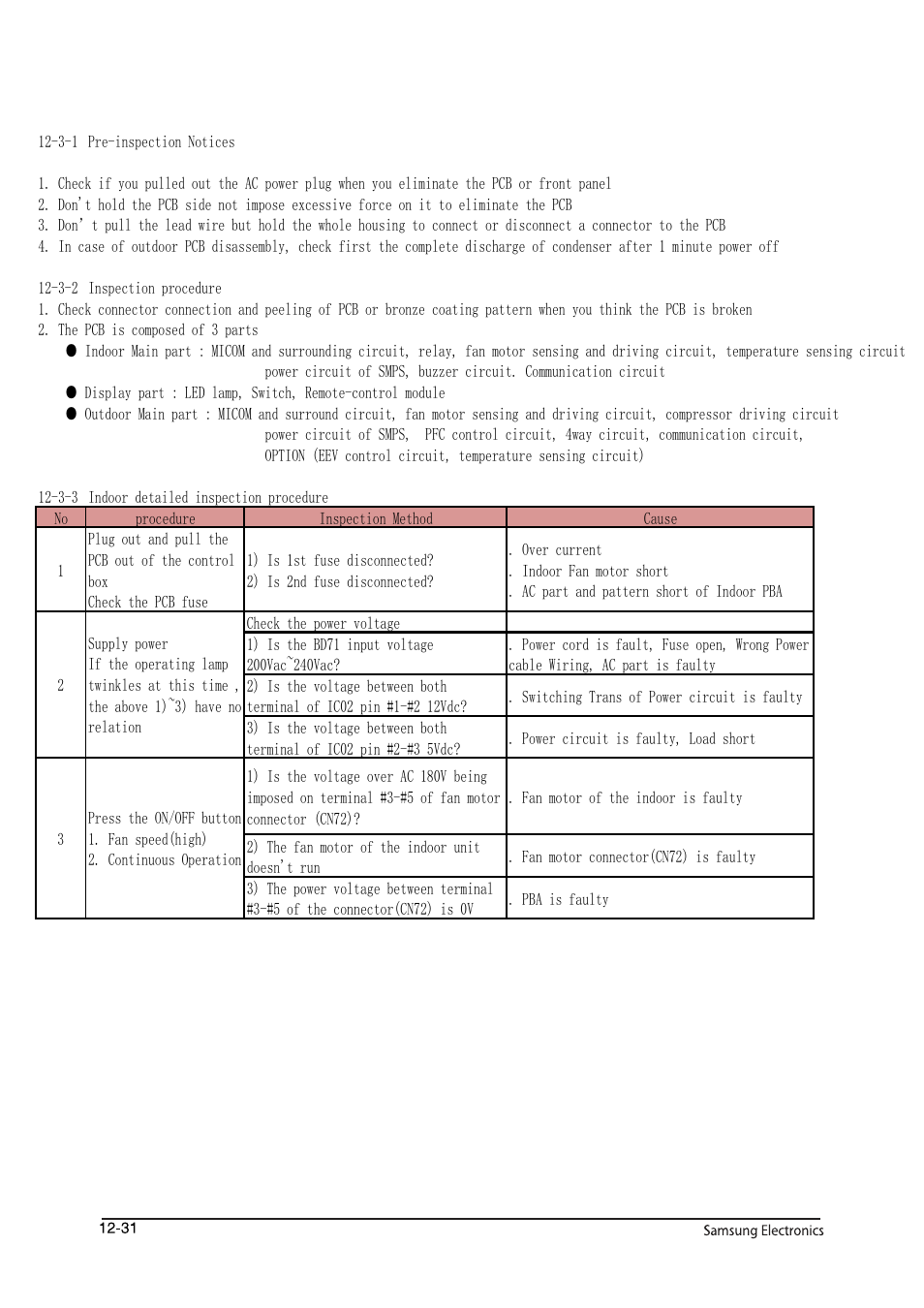 Sunlight Supply Samsung Programmable Thermostat for Split Systems User Manual | Page 112 / 128
