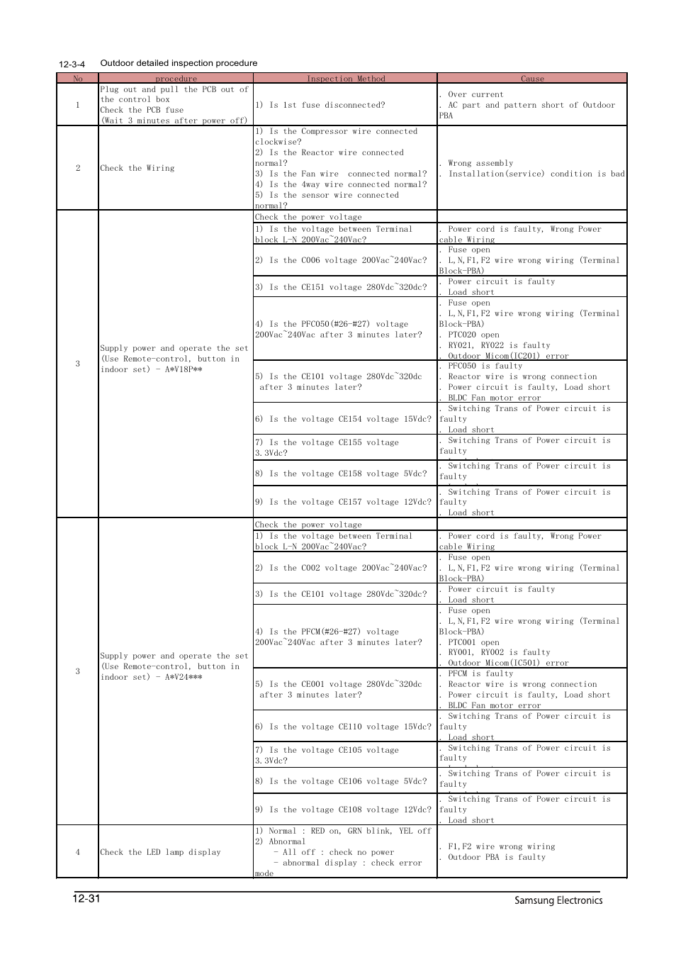 Sunlight Supply Samsung Programmable Thermostat for Split Systems User Manual | Page 113 / 128