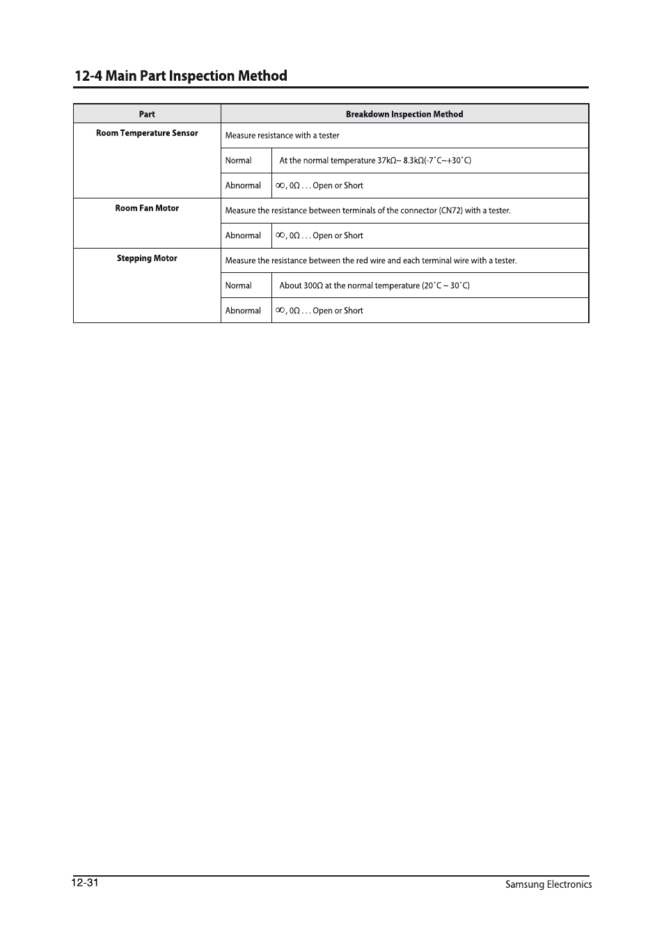 Sunlight Supply Samsung Programmable Thermostat for Split Systems User Manual | Page 114 / 128