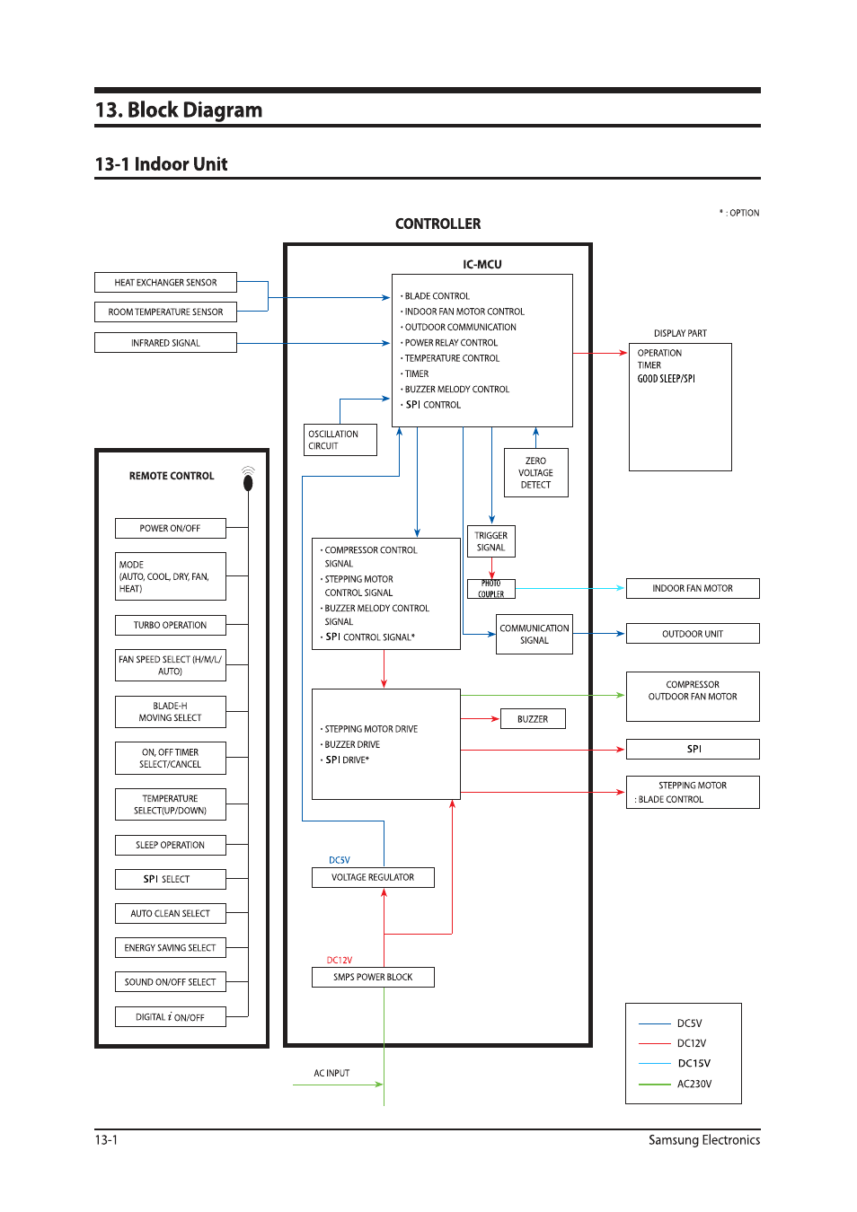 Sunlight Supply Samsung Programmable Thermostat for Split Systems User Manual | Page 115 / 128
