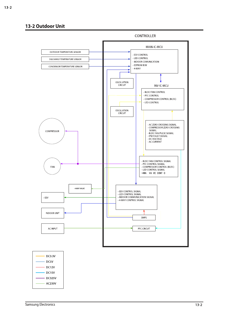 Sunlight Supply Samsung Programmable Thermostat for Split Systems User Manual | Page 116 / 128