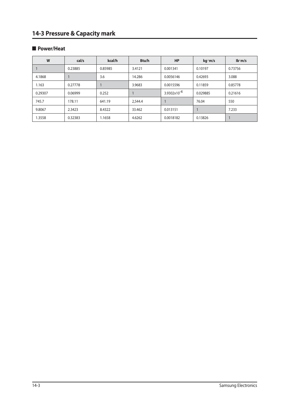 1sfttvsf$bqbdjuznbsl, Q 1pxfs)fbu | Sunlight Supply Samsung Programmable Thermostat for Split Systems User Manual | Page 118 / 128