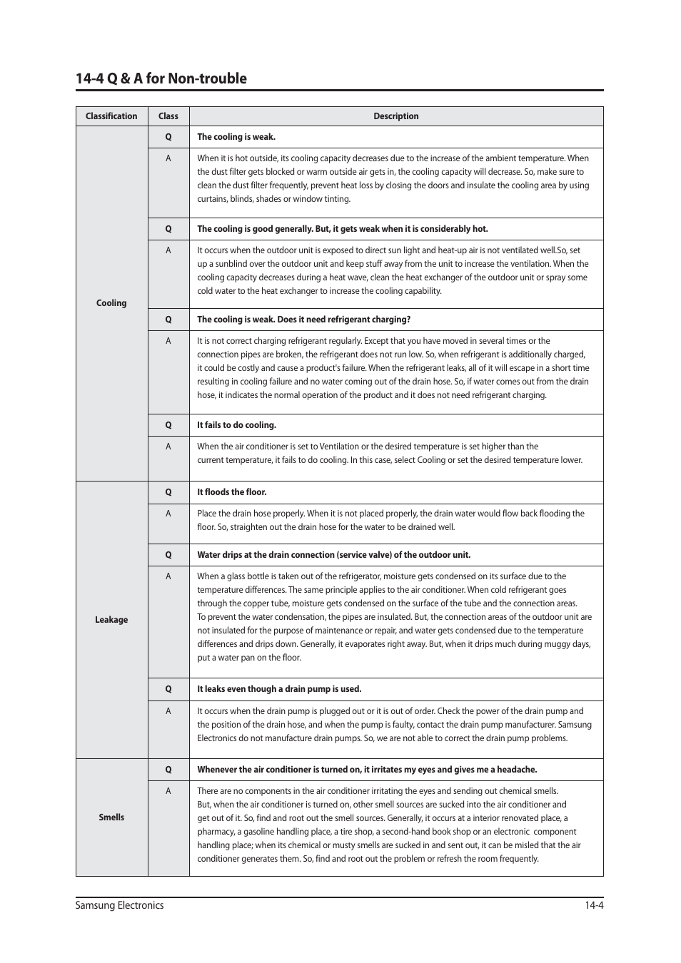 2"gps/pouspvcmf | Sunlight Supply Samsung Programmable Thermostat for Split Systems User Manual | Page 119 / 128