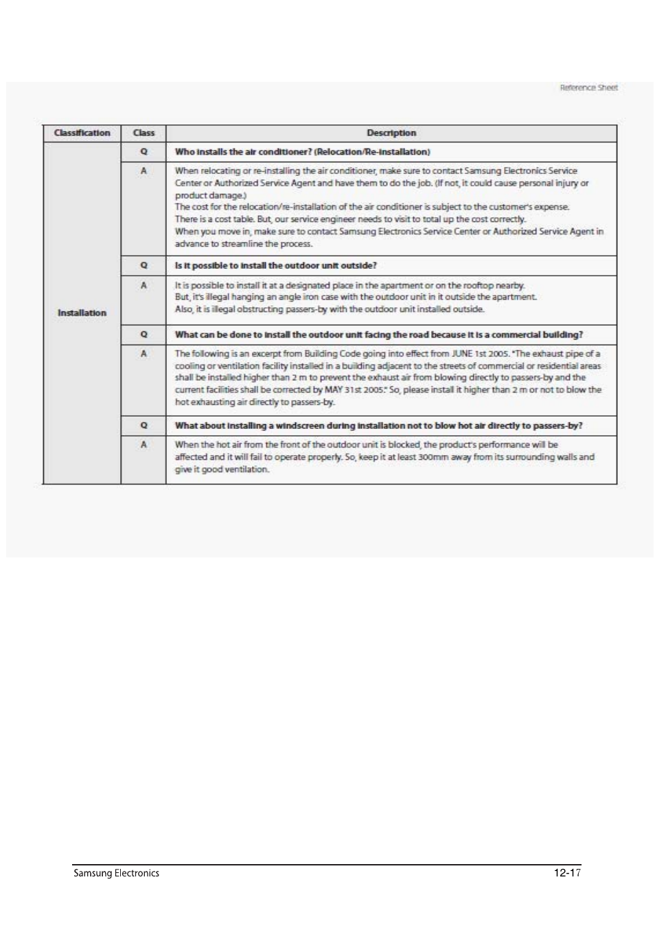 Sunlight Supply Samsung Programmable Thermostat for Split Systems User Manual | Page 121 / 128