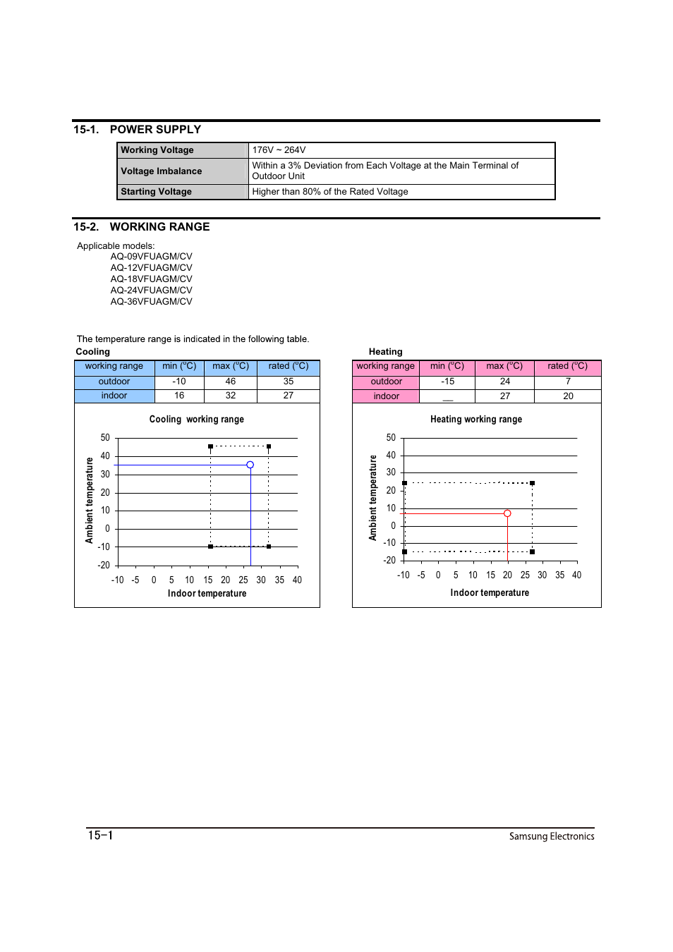 Sunlight Supply Samsung Programmable Thermostat for Split Systems User Manual | Page 127 / 128