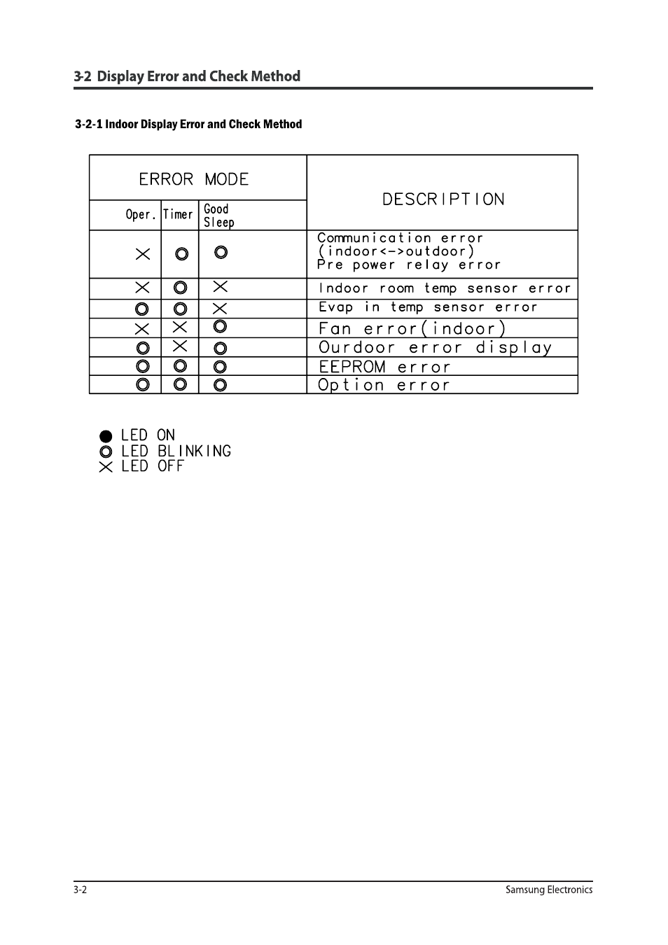 Sunlight Supply Samsung Programmable Thermostat for Split Systems User Manual | Page 13 / 128