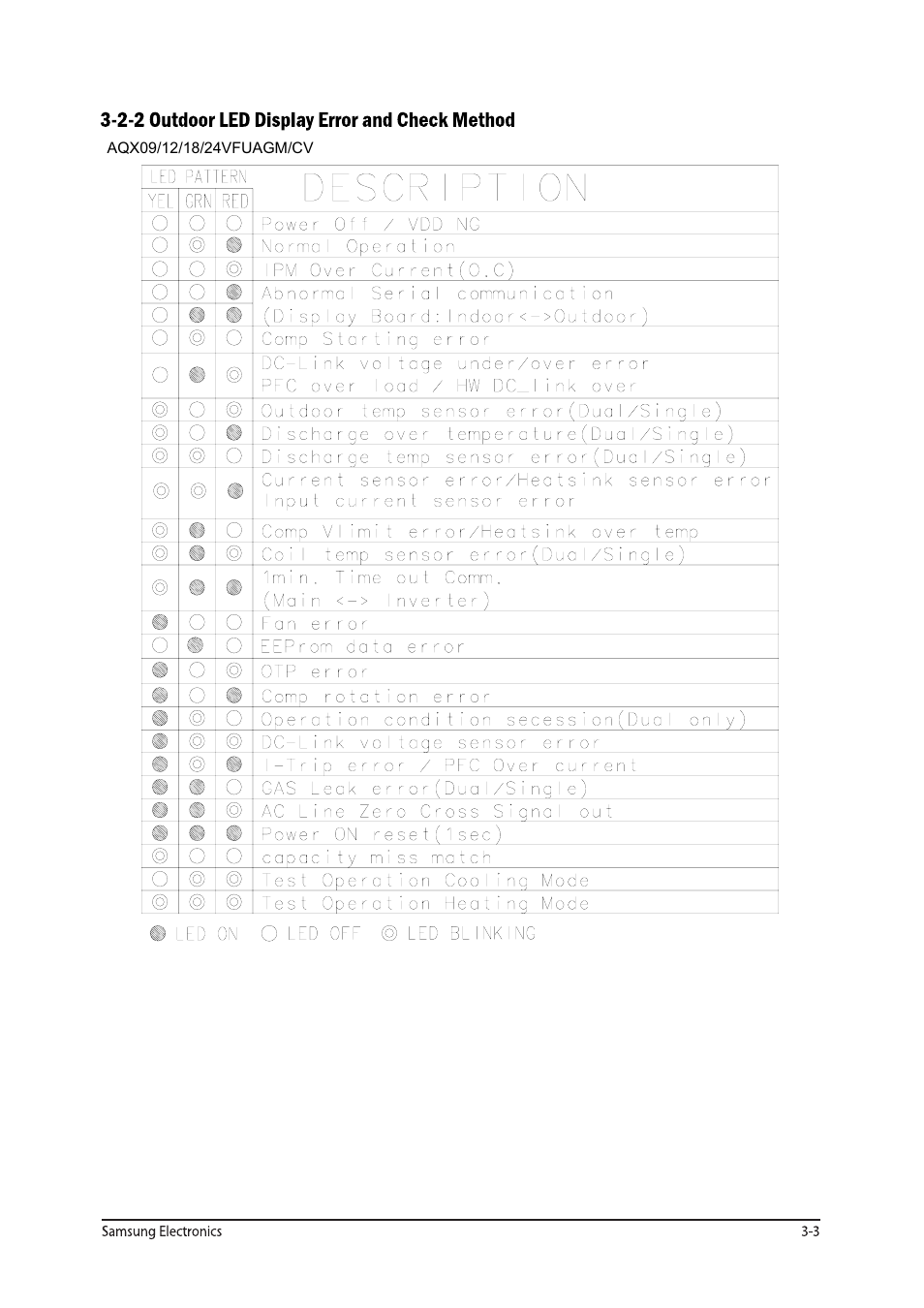 Sunlight Supply Samsung Programmable Thermostat for Split Systems User Manual | Page 14 / 128