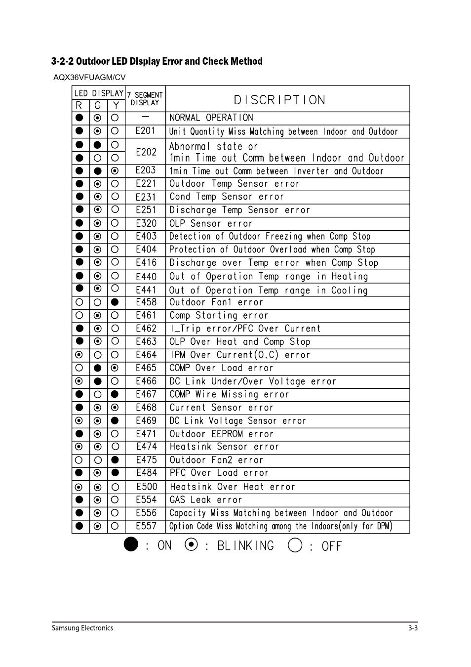 Sunlight Supply Samsung Programmable Thermostat for Split Systems User Manual | Page 15 / 128