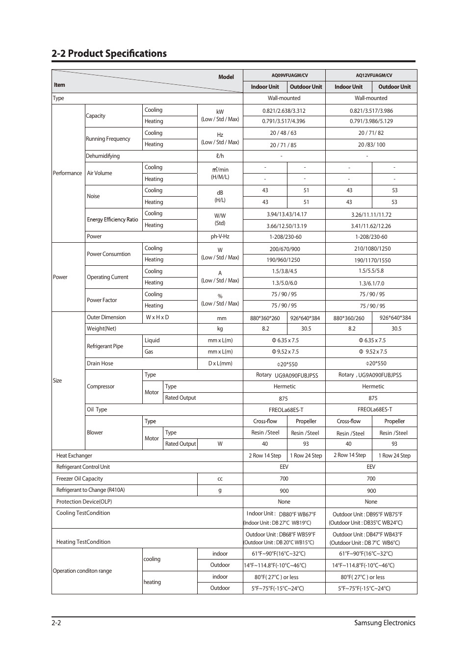 Sunlight Supply Samsung Programmable Thermostat for Split Systems User Manual | Page 4 / 128