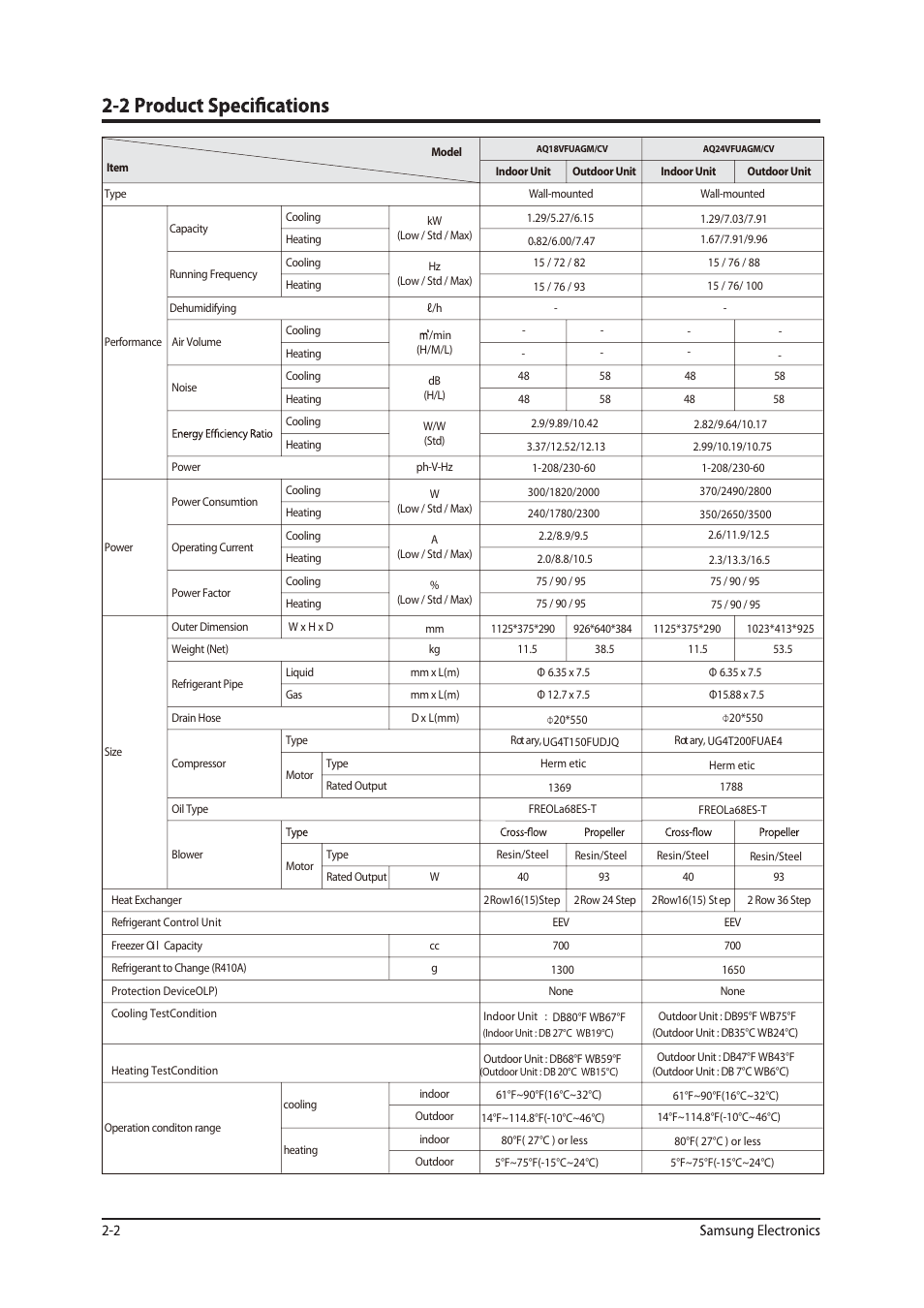 Sunlight Supply Samsung Programmable Thermostat for Split Systems User Manual | Page 5 / 128