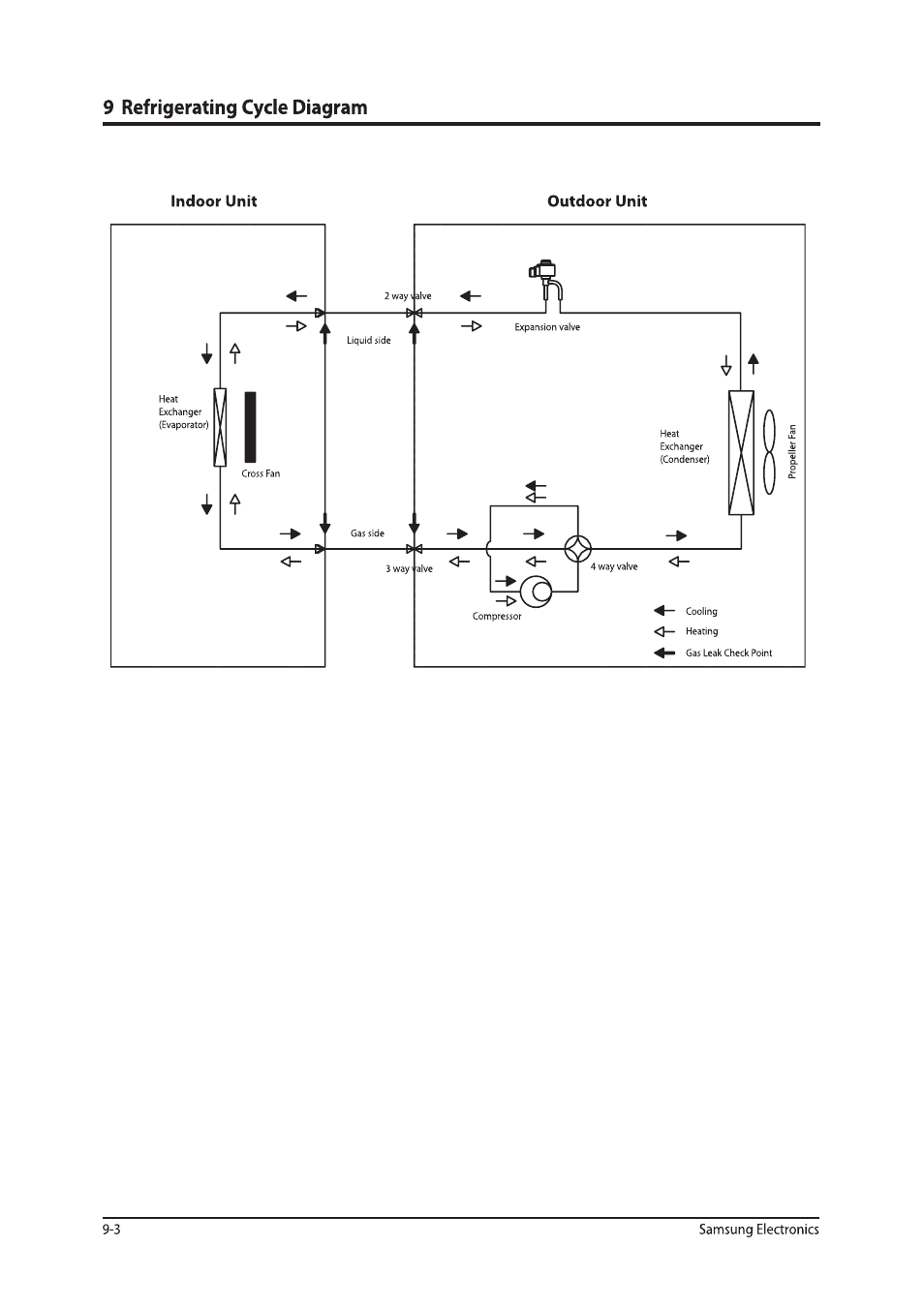 Sunlight Supply Samsung Programmable Thermostat for Split Systems User Manual | Page 56 / 128