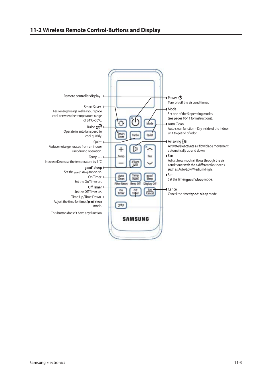 Sunlight Supply Samsung Programmable Thermostat for Split Systems User Manual | Page 67 / 128