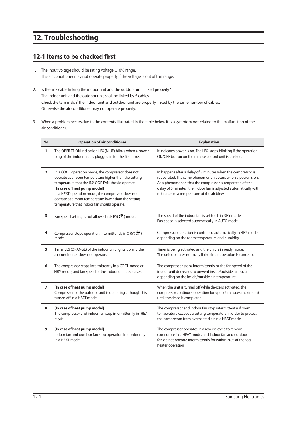 5spvcmftippujoh, Ufntupcfdifdlfegjstu | Sunlight Supply Samsung Programmable Thermostat for Split Systems User Manual | Page 68 / 128