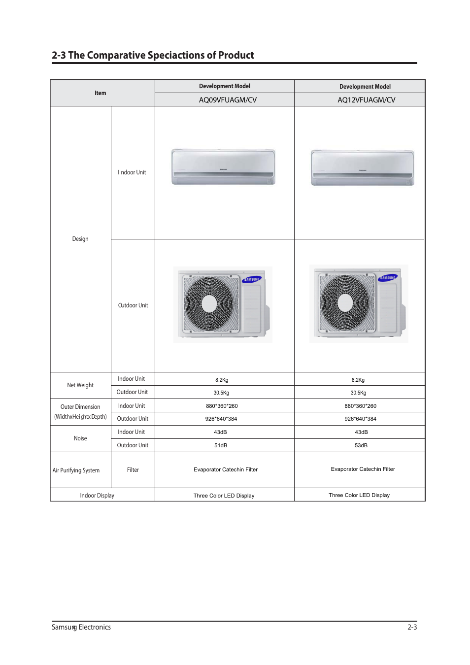 3 the comparative speciactions of product | Sunlight Supply Samsung Programmable Thermostat for Split Systems User Manual | Page 7 / 128