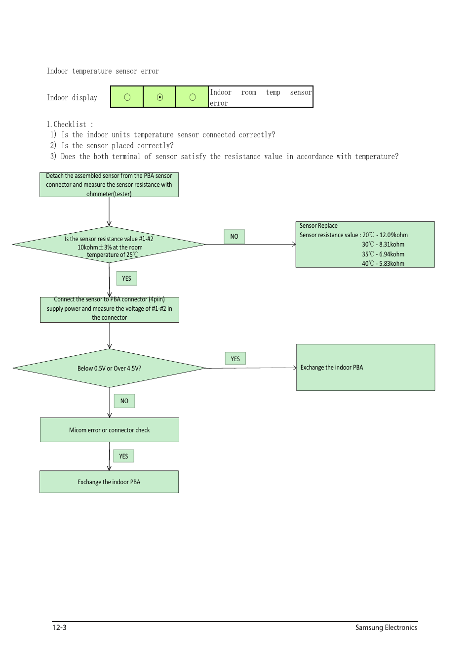 Sunlight Supply Samsung Programmable Thermostat for Split Systems User Manual | Page 70 / 128