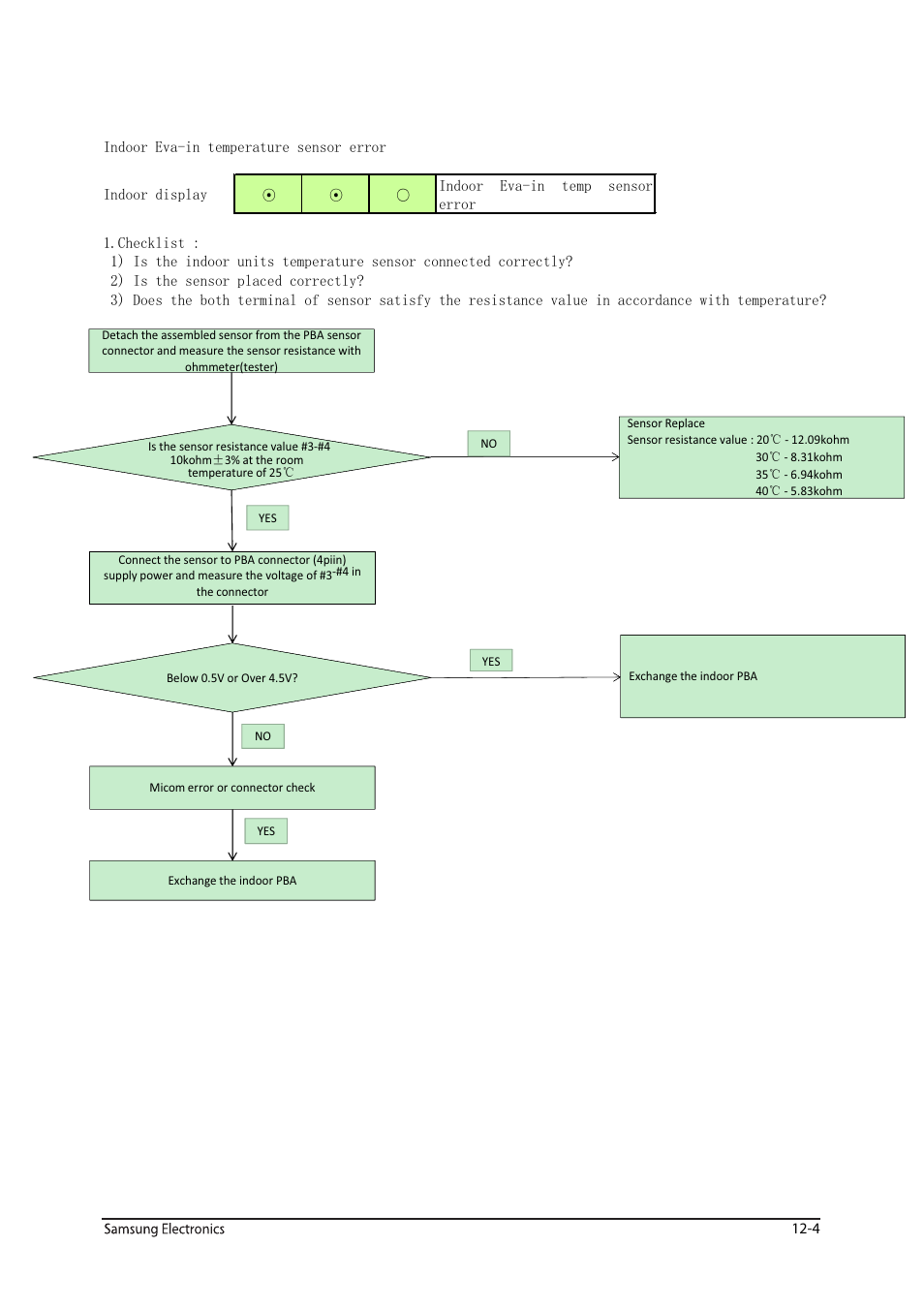 Sunlight Supply Samsung Programmable Thermostat for Split Systems User Manual | Page 71 / 128