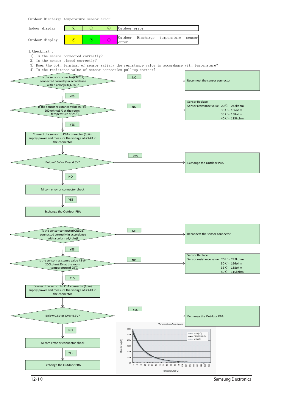 Sunlight Supply Samsung Programmable Thermostat for Split Systems User Manual | Page 77 / 128