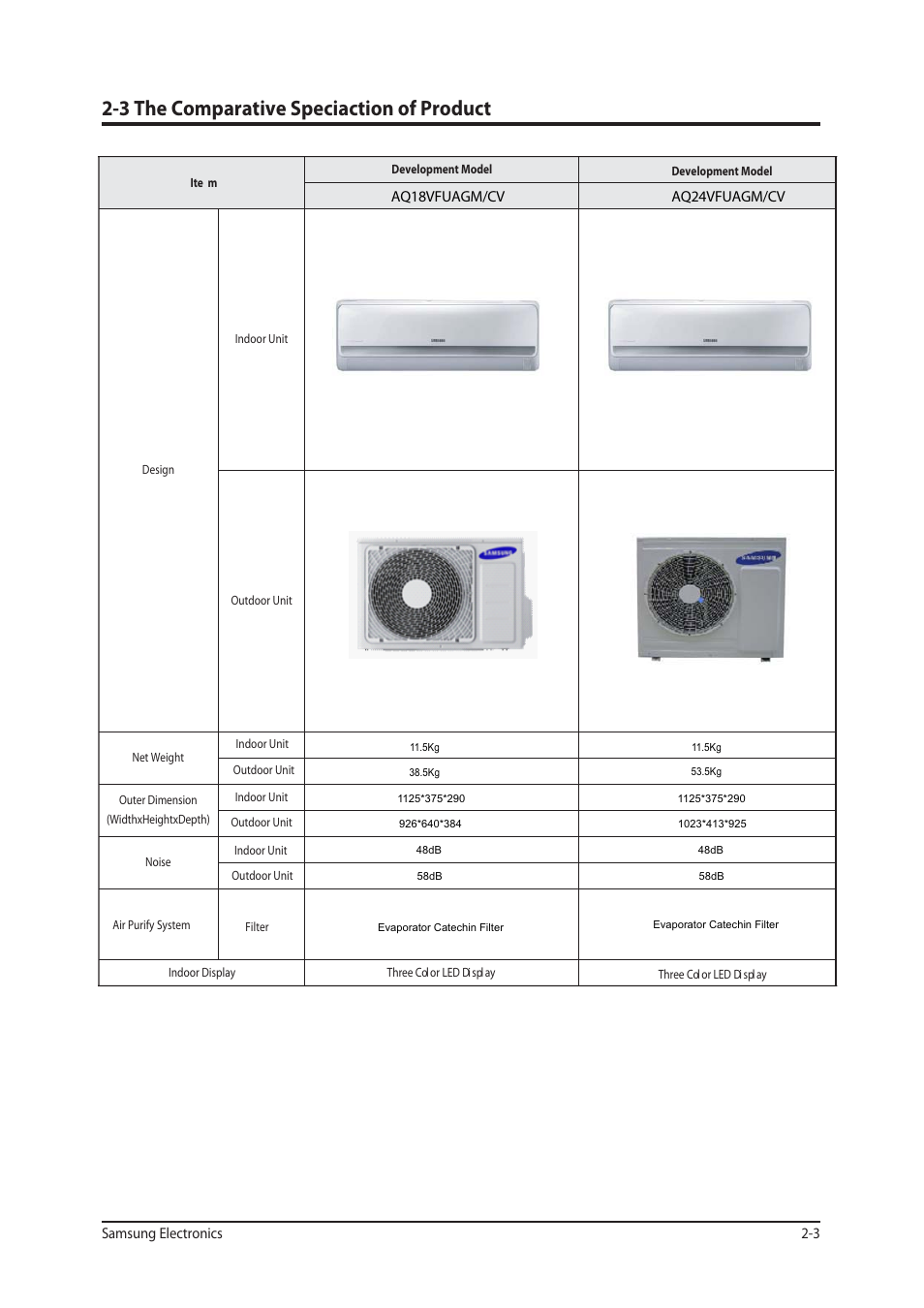 3 the comparative speciaction of product | Sunlight Supply Samsung Programmable Thermostat for Split Systems User Manual | Page 8 / 128