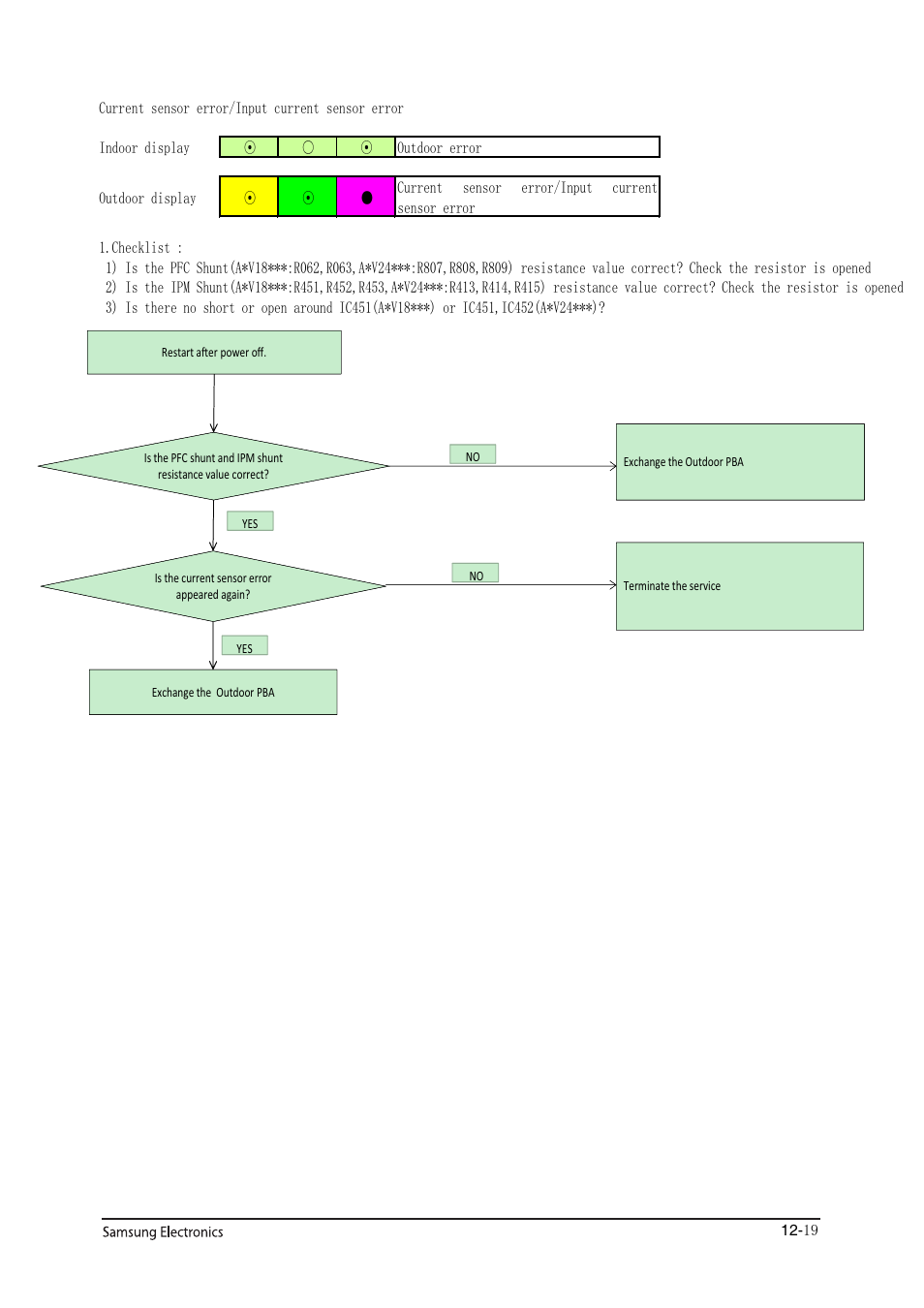Sunlight Supply Samsung Programmable Thermostat for Split Systems User Manual | Page 86 / 128