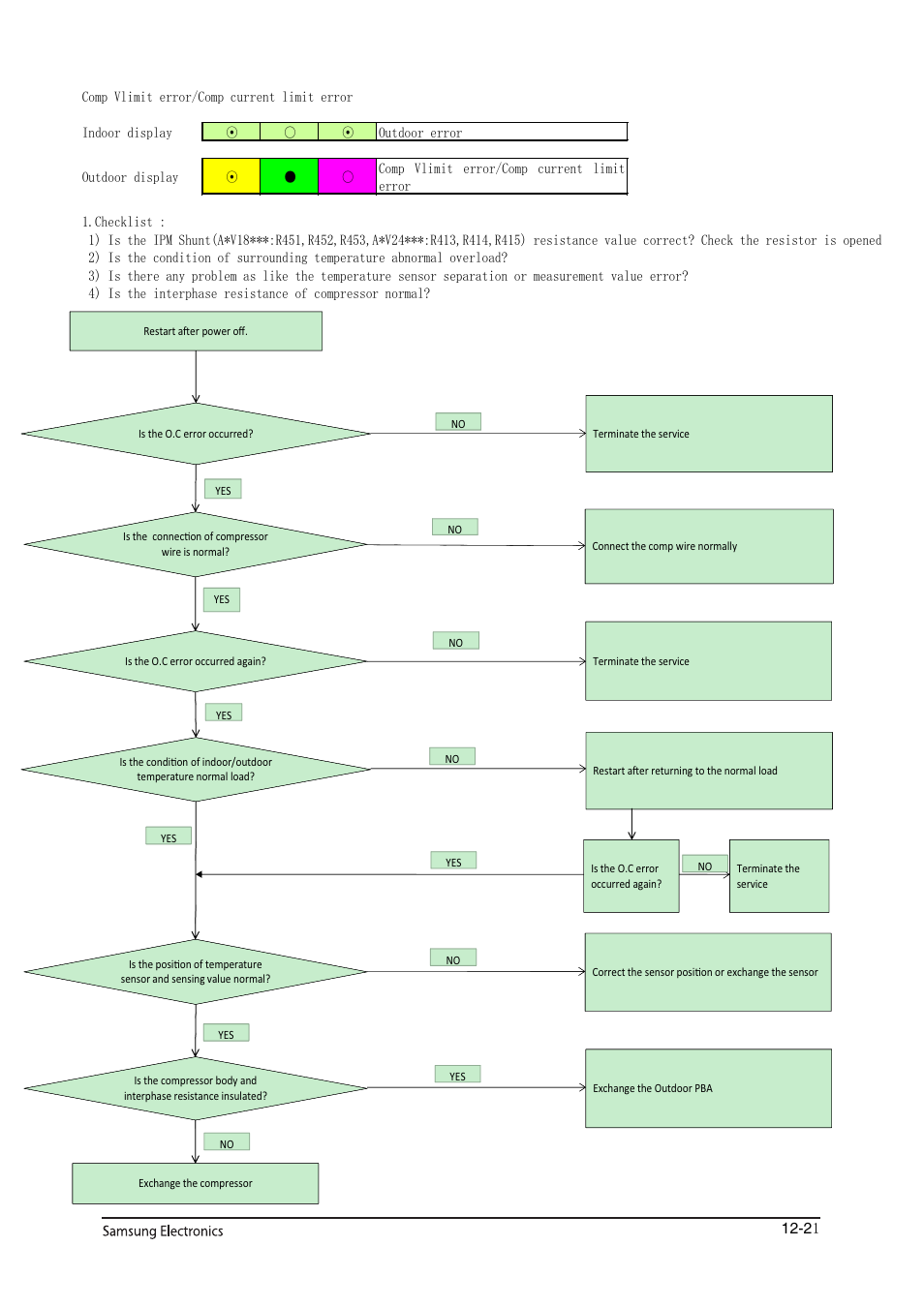 Sunlight Supply Samsung Programmable Thermostat for Split Systems User Manual | Page 88 / 128