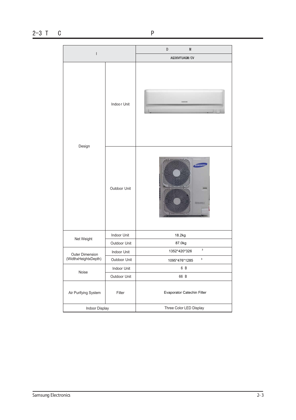 7kh &rpsdudwlyh 6shflilfdwlrqv ri 3urgxfw | Sunlight Supply Samsung Programmable Thermostat for Split Systems User Manual | Page 9 / 128