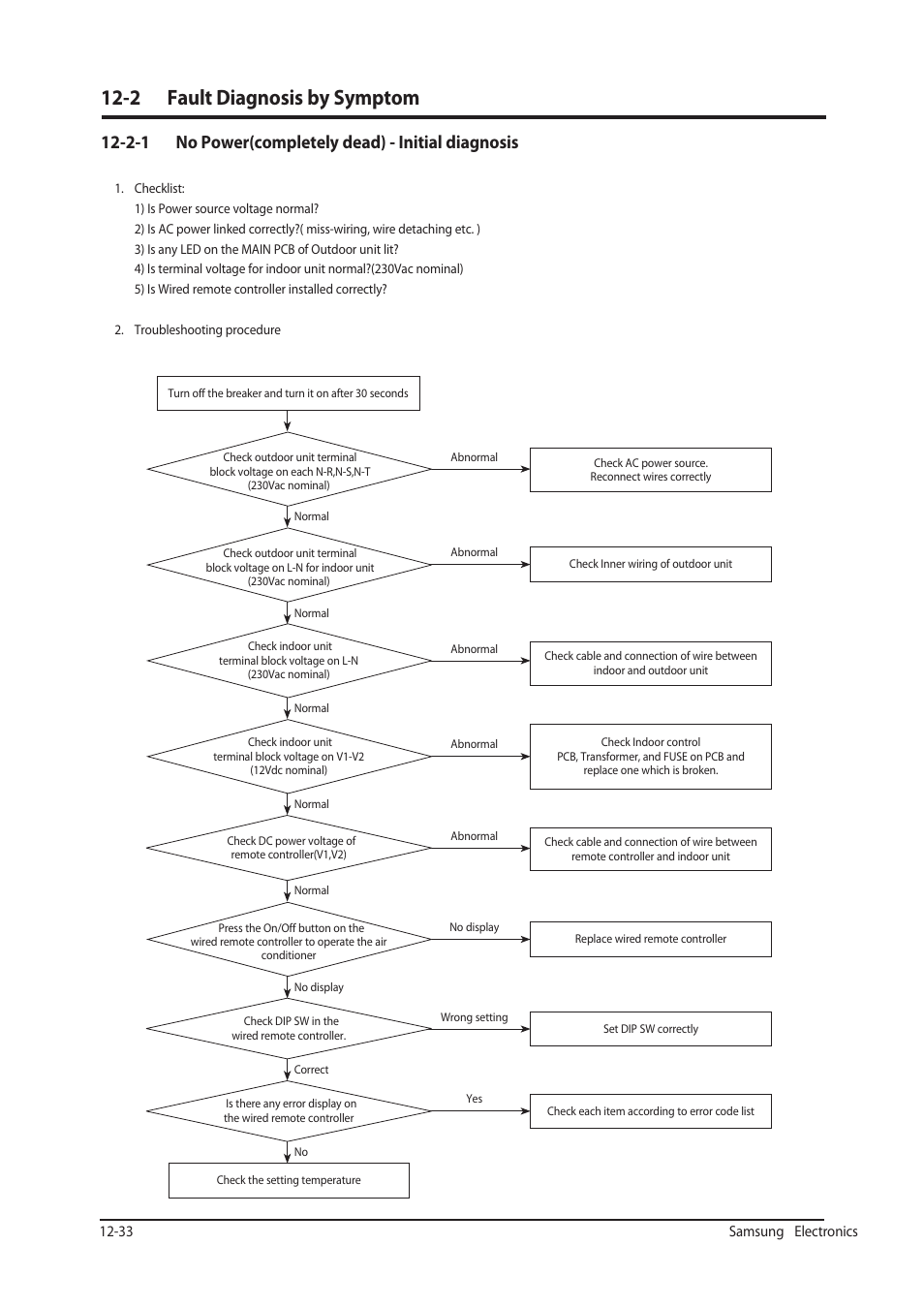 2 fault diagnosis by symptom, 2-1 no power(completely dead) - initial diagnosis | Sunlight Supply Samsung Programmable Thermostat for Split Systems User Manual | Page 96 / 128