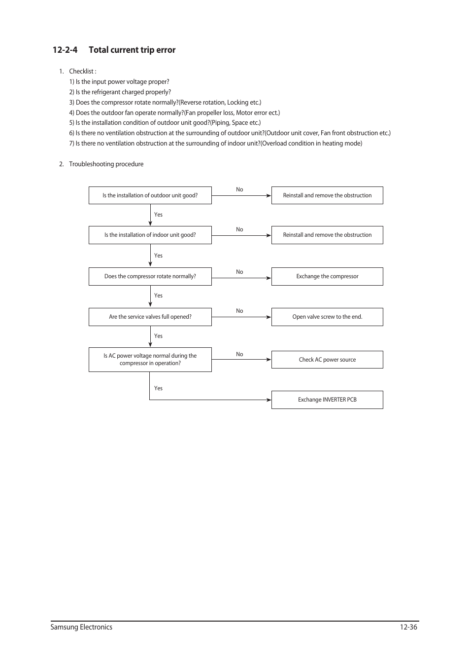 2-4 total current trip error | Sunlight Supply Samsung Programmable Thermostat for Split Systems User Manual | Page 99 / 128