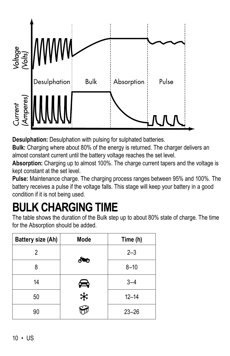 Bulk charging time | WeatherTech Battery Charger User Manual | Page 10 / 48