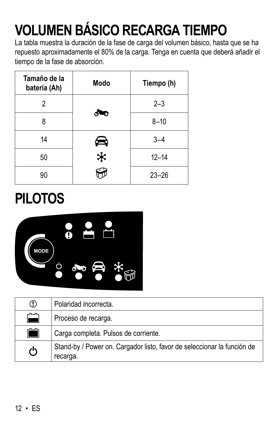 Volumen básico recarga tiempo, Pilotos | WeatherTech Battery Charger User Manual | Page 26 / 48