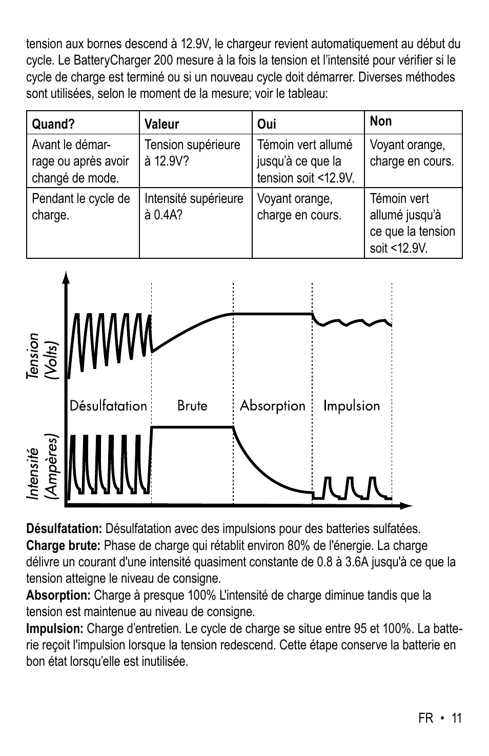 WeatherTech Battery Charger User Manual | Page 41 / 48