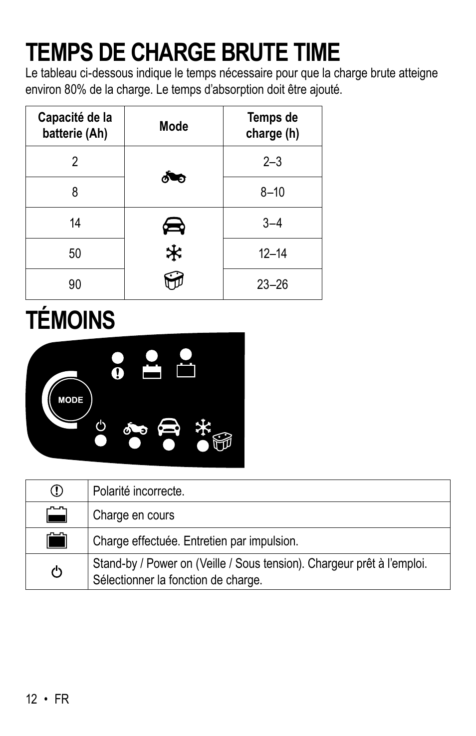 Temps de charge brute time, Témoins | WeatherTech Battery Charger User Manual | Page 42 / 48