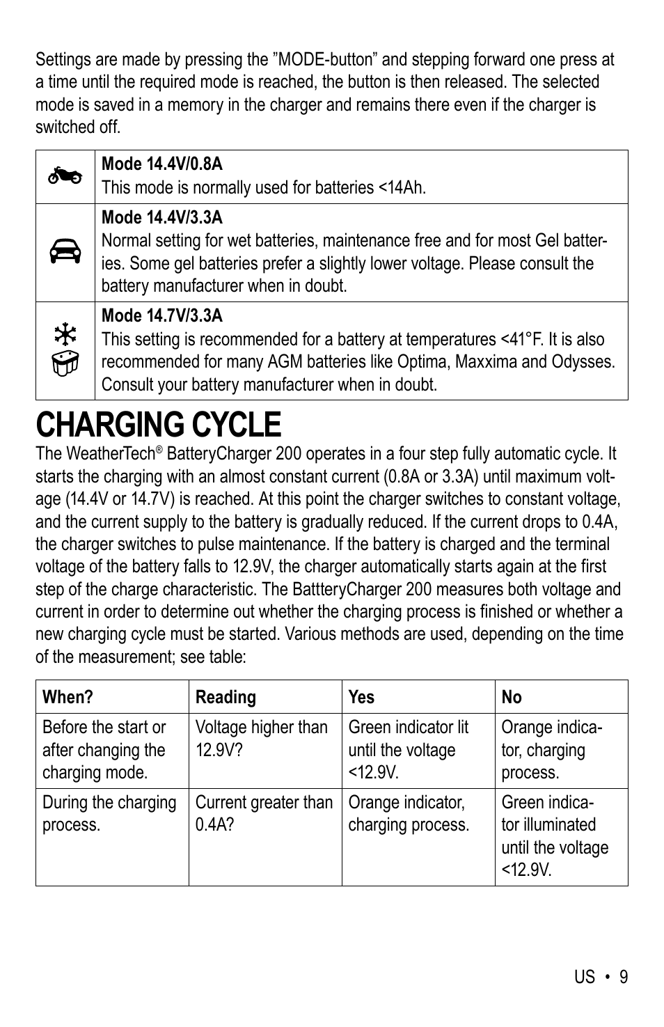 Charging cycle | WeatherTech Battery Charger User Manual | Page 9 / 48