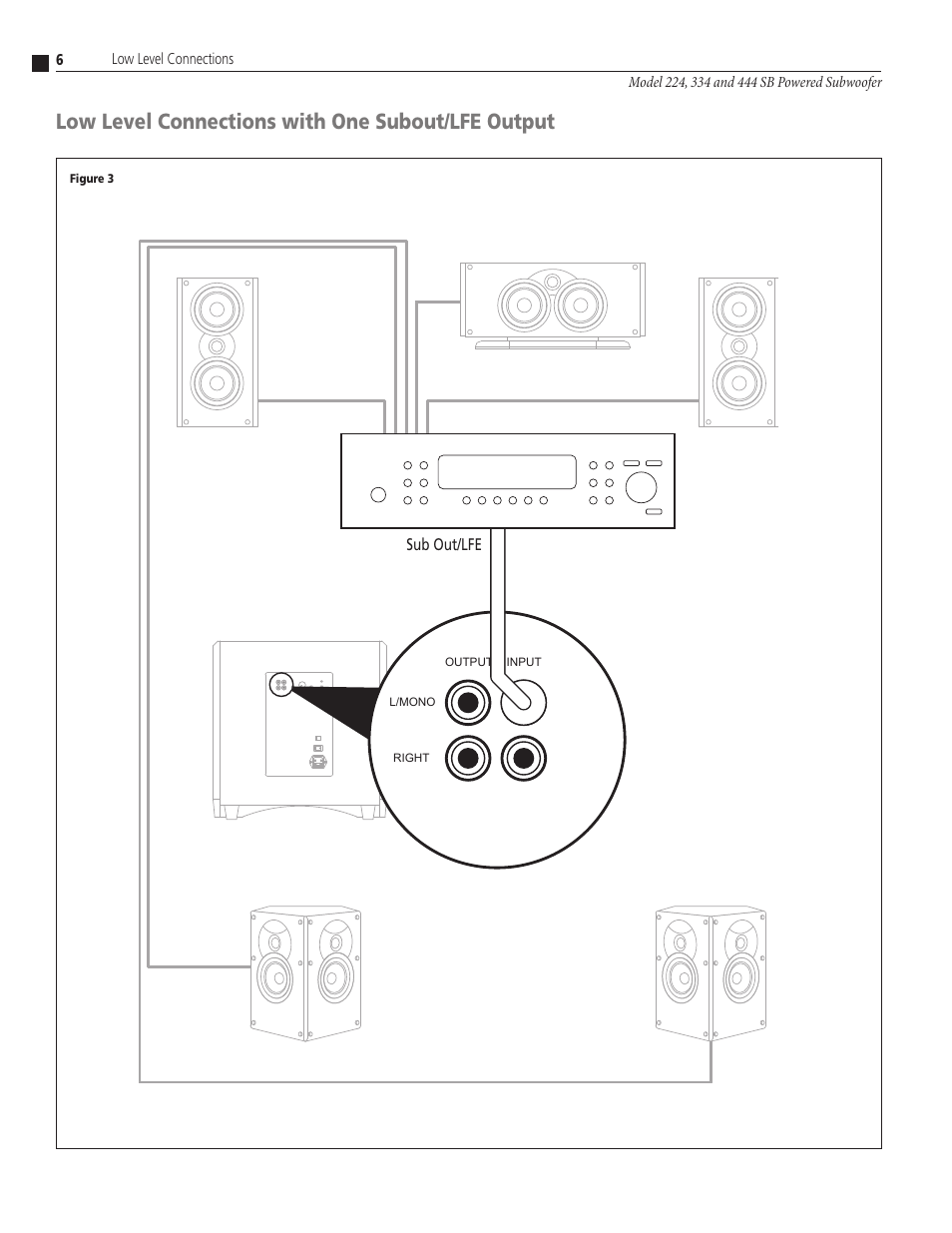 Low level connections with one subout/lfe output | Atlantic Technology 224 SB User Manual | Page 6 / 12