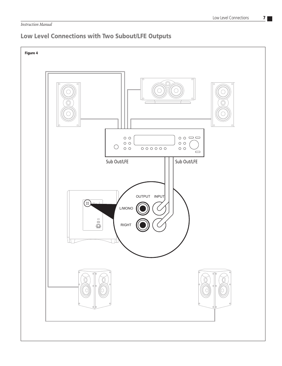 Low level connections with two subout/lfe outputs | Atlantic Technology 224 SB User Manual | Page 7 / 12