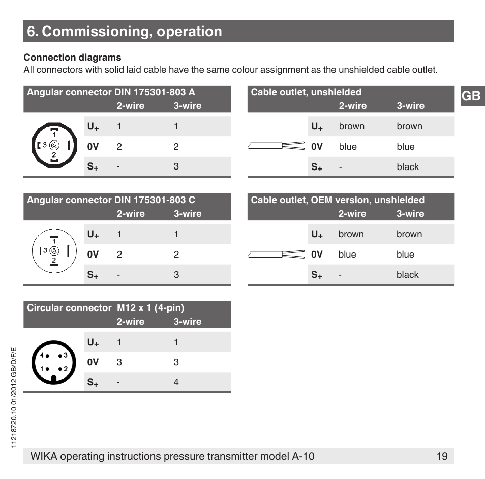 Commissioning, operation | WIKA A-10 User Manual | Page 19 / 96