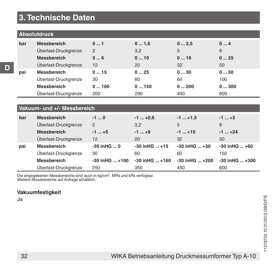Technische daten | WIKA A-10 User Manual | Page 32 / 96