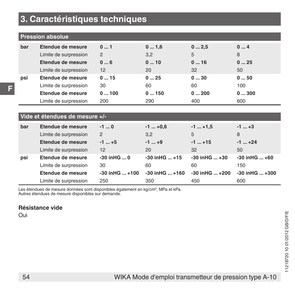 Caractéristiques techniques | WIKA A-10 User Manual | Page 54 / 96