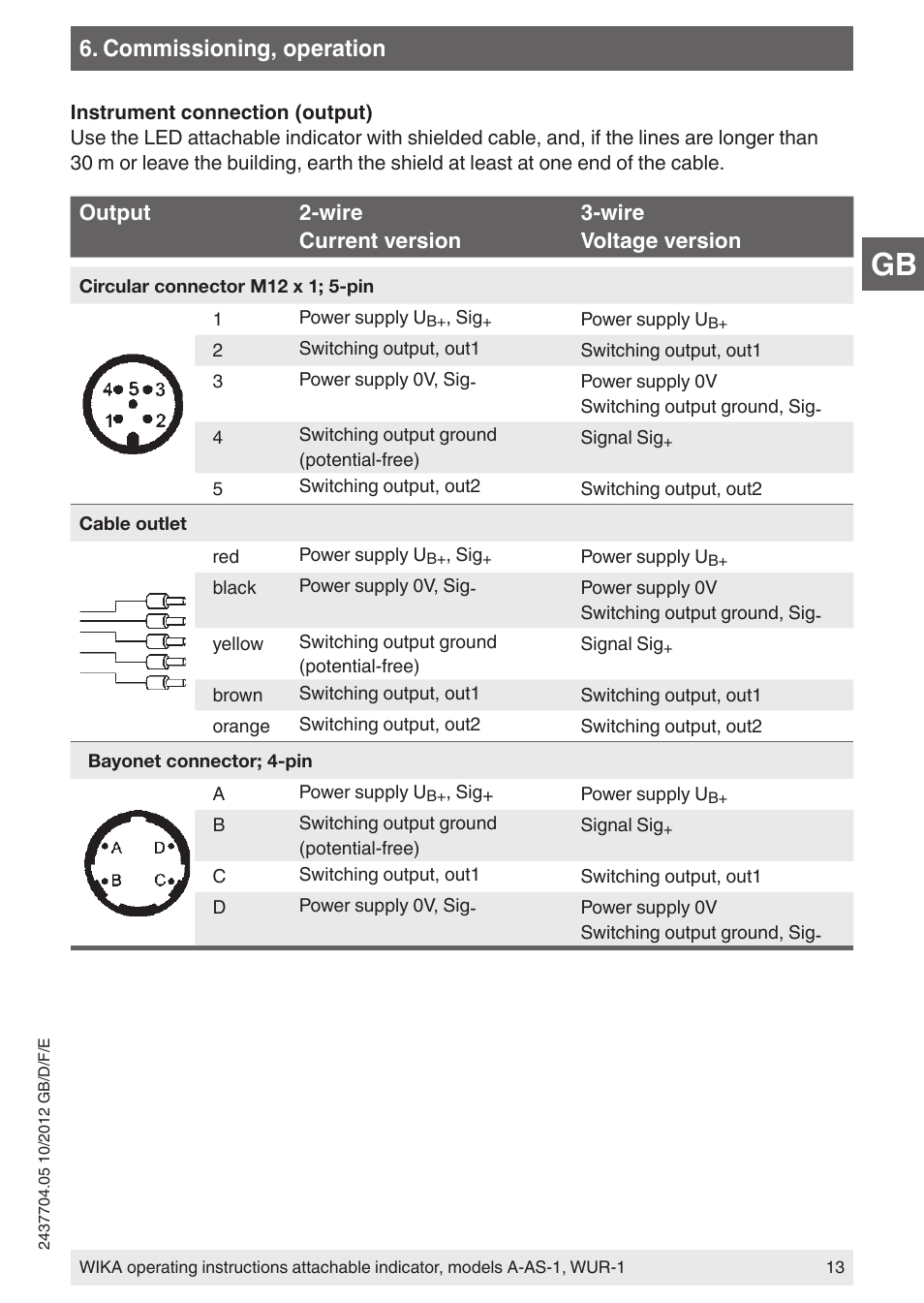 Commissioning, operation | WIKA WUR-1 User Manual | Page 13 / 84