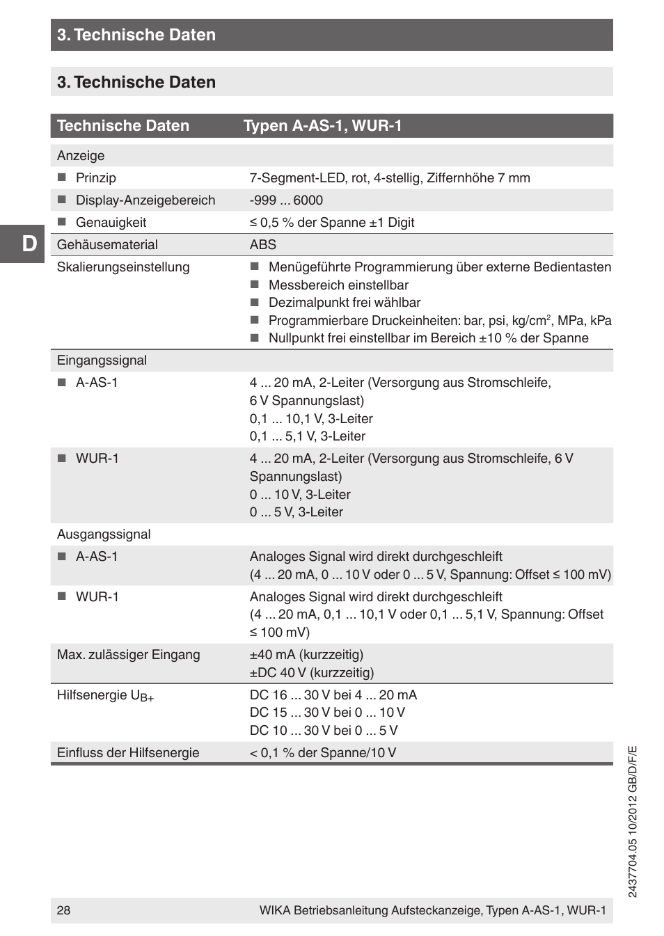 Technische daten, Technische daten typen a-as-1, wur-1 | WIKA WUR-1 User Manual | Page 28 / 84