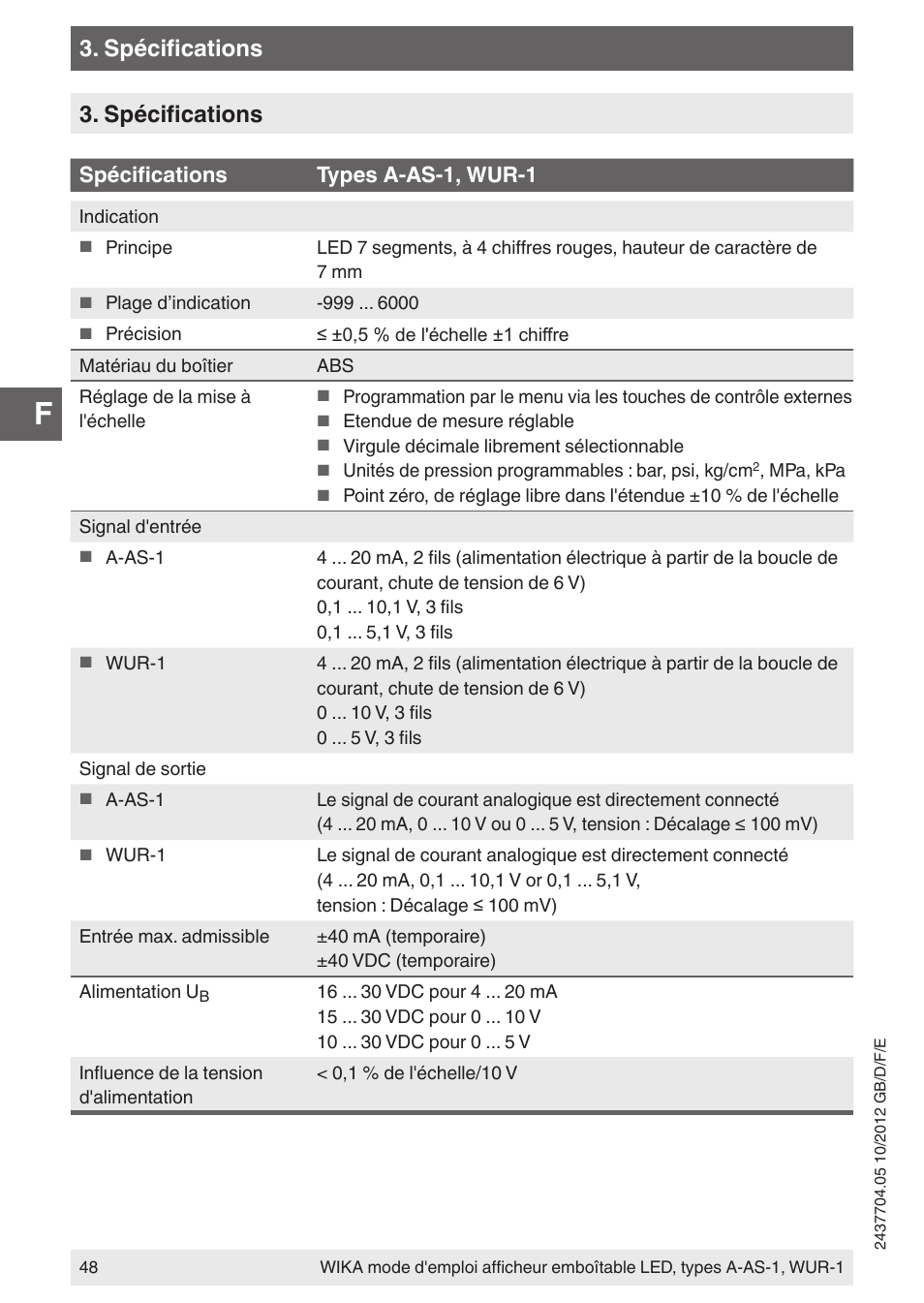 Spécifications, Spécifications types a-as-1, wur-1 | WIKA WUR-1 User Manual | Page 48 / 84