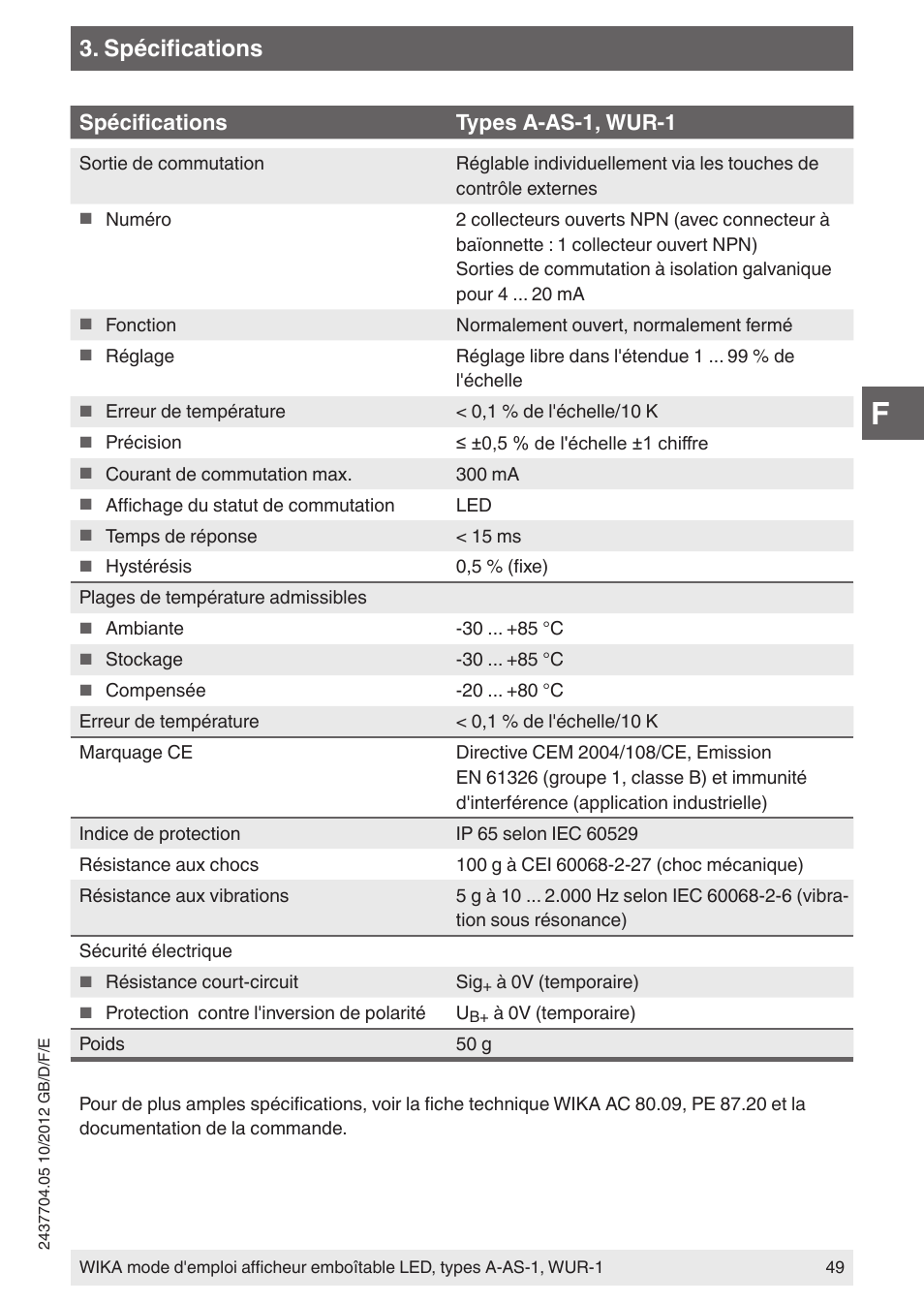 Spécifications, Spécifications types a-as-1, wur-1 | WIKA WUR-1 User Manual | Page 49 / 84