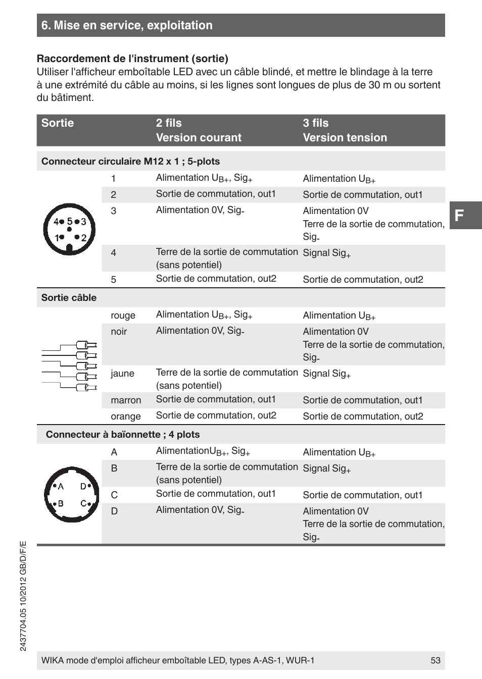 Mise en service, exploitation | WIKA WUR-1 User Manual | Page 53 / 84