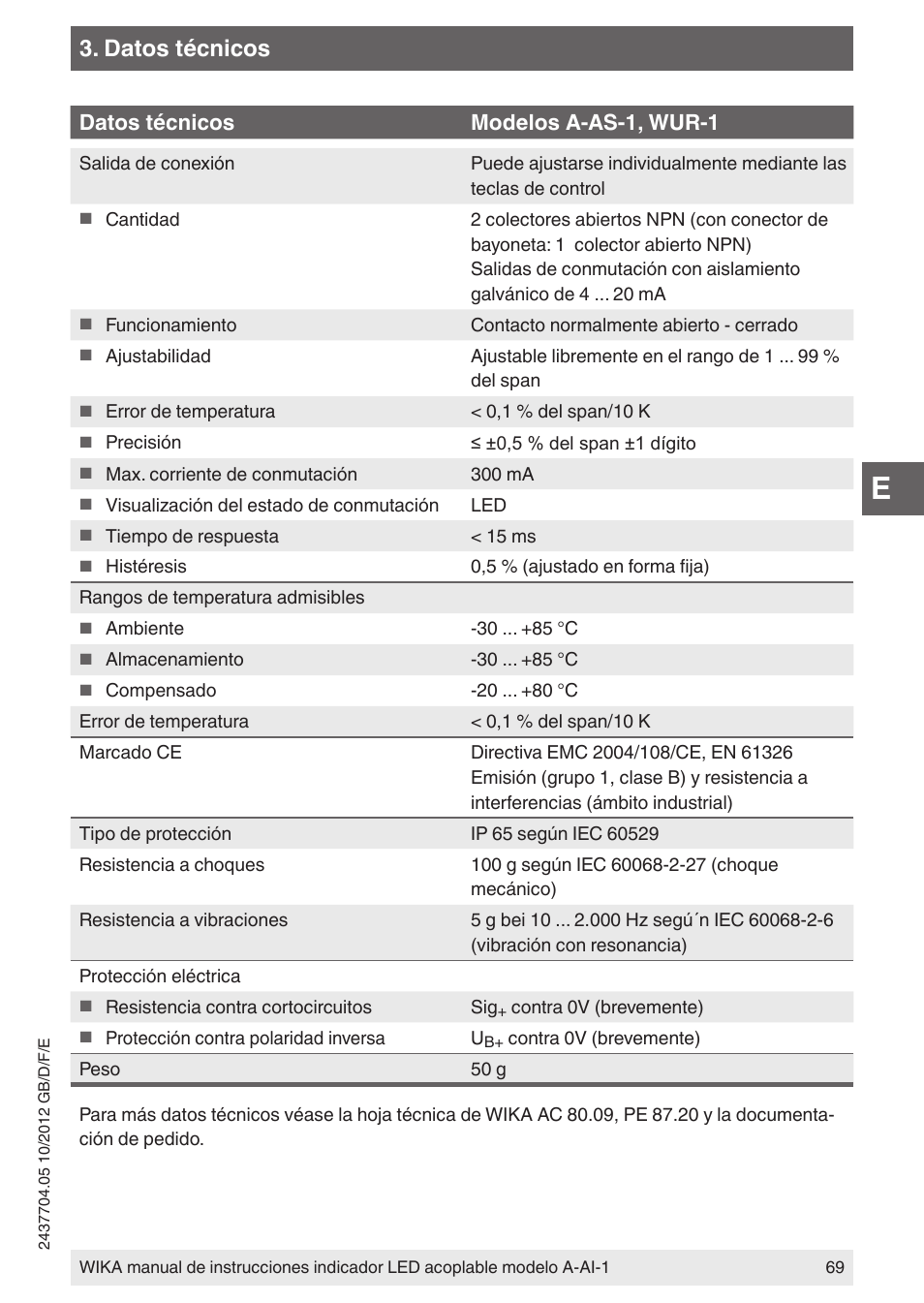 Datos técnicos, Datos técnicos modelos a-as-1, wur-1 | WIKA WUR-1 User Manual | Page 69 / 84