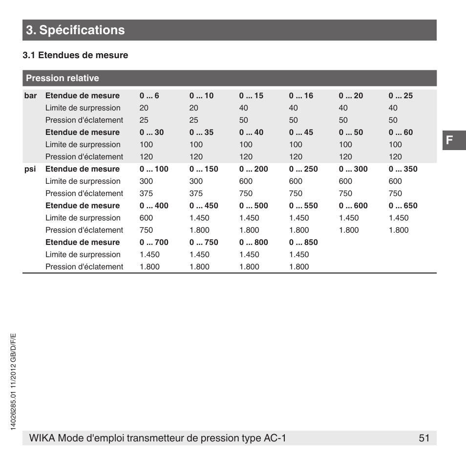 Spécifications | WIKA AC-1 User Manual | Page 51 / 88