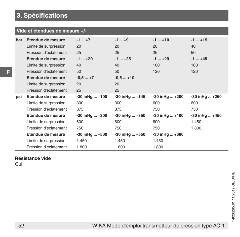 Spécifications | WIKA AC-1 User Manual | Page 52 / 88