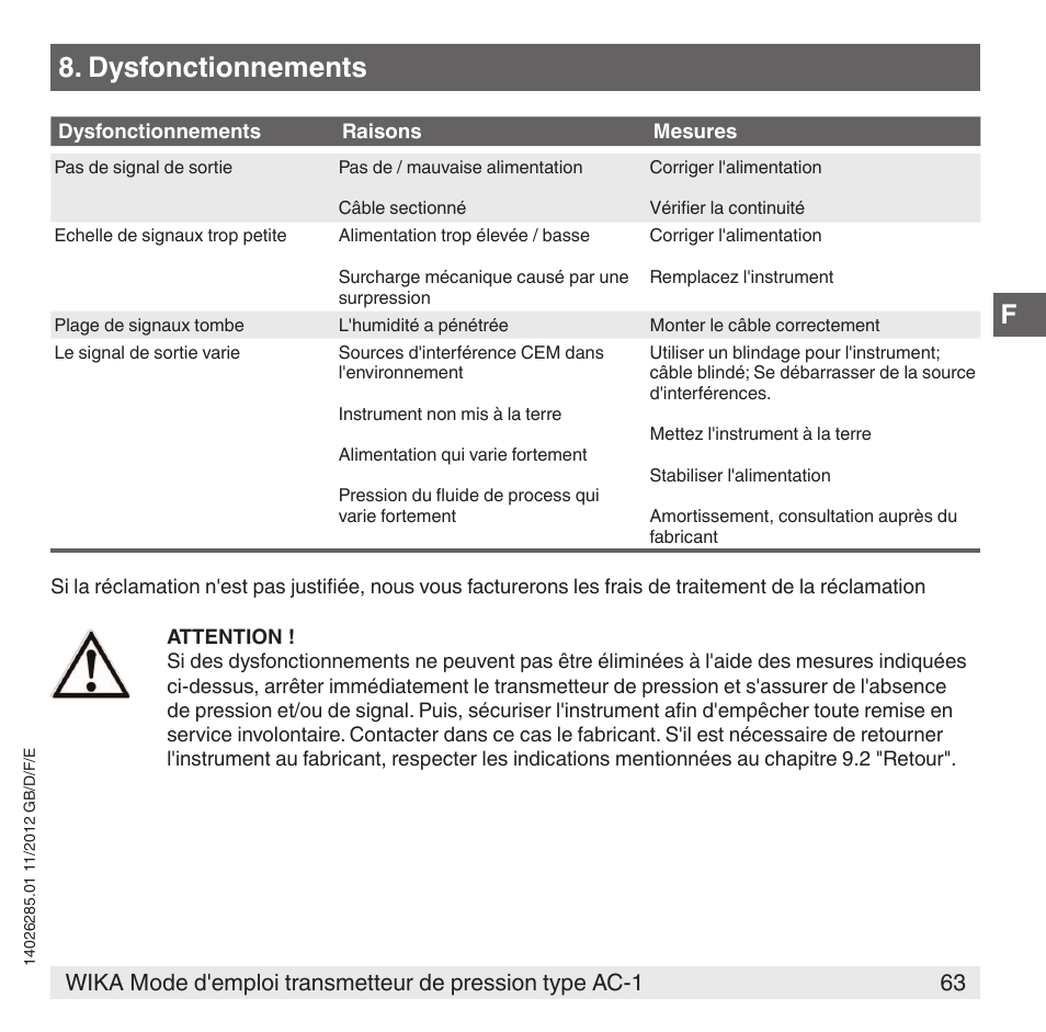 Dysfonctionnements | WIKA AC-1 User Manual | Page 63 / 88