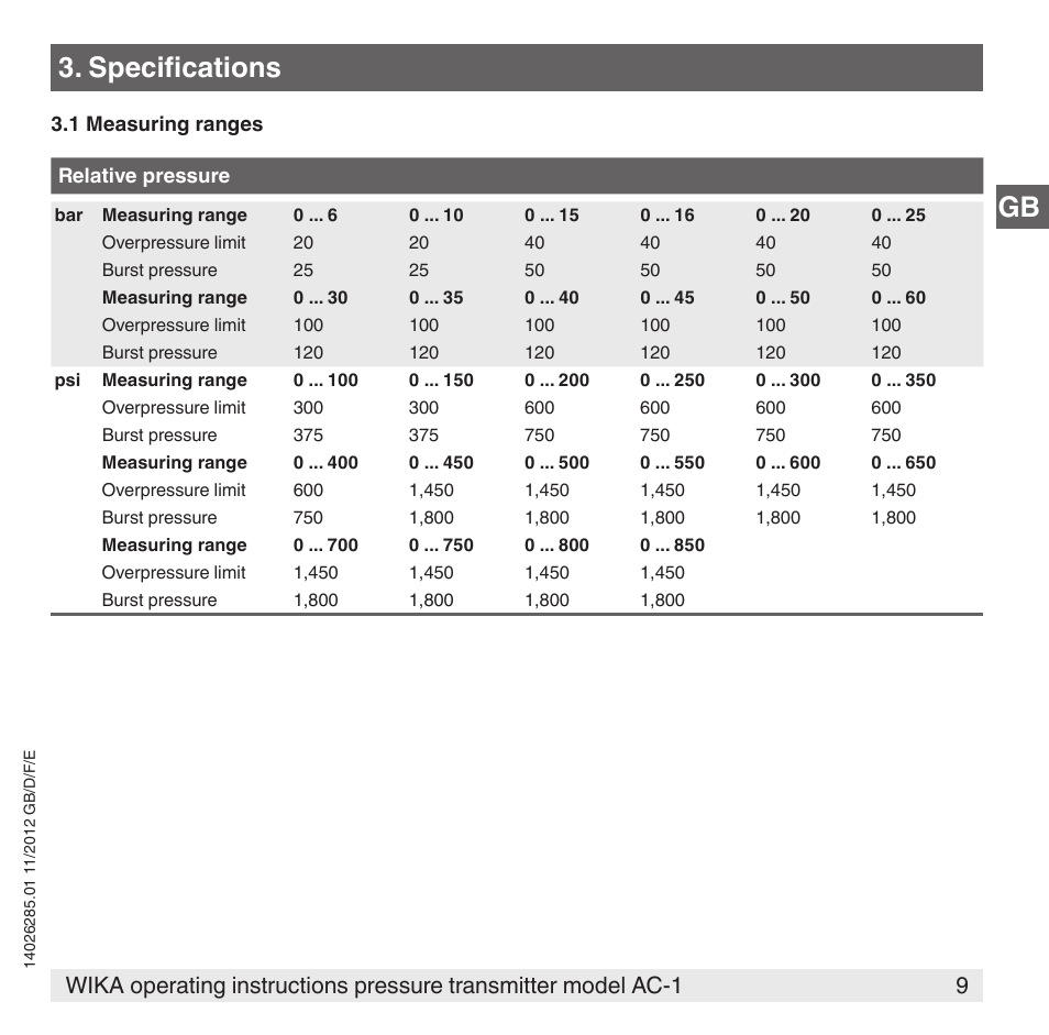 Gb 3. specifications | WIKA AC-1 User Manual | Page 9 / 88