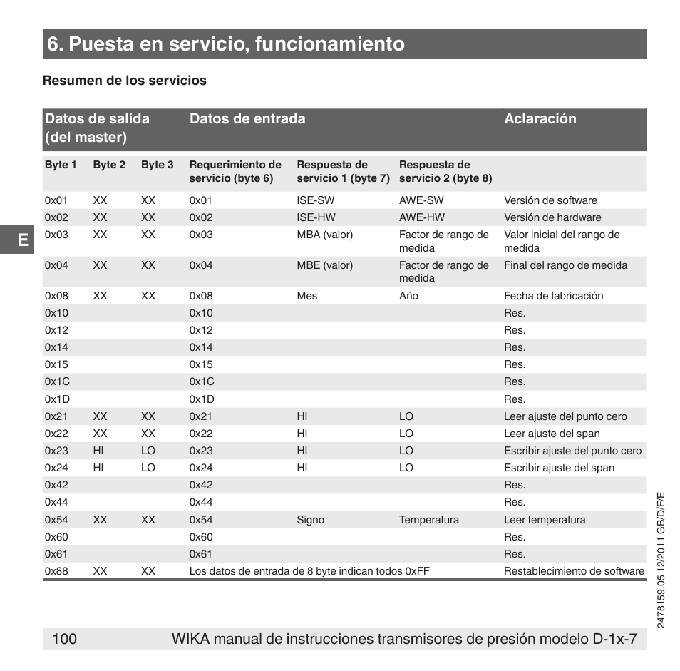 Puesta en servicio, funcionamiento | WIKA D-11-7 User Manual | Page 100 / 112