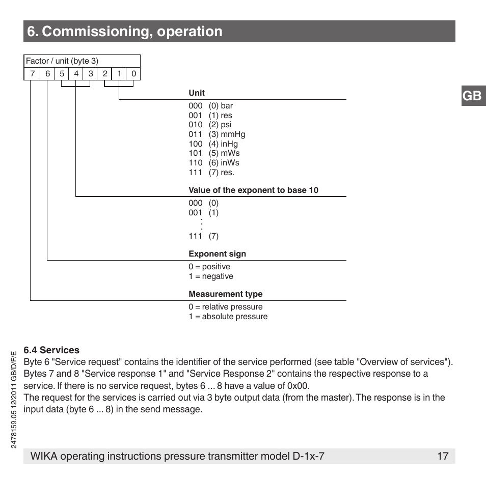 Commissioning, operation | WIKA D-11-7 User Manual | Page 17 / 112