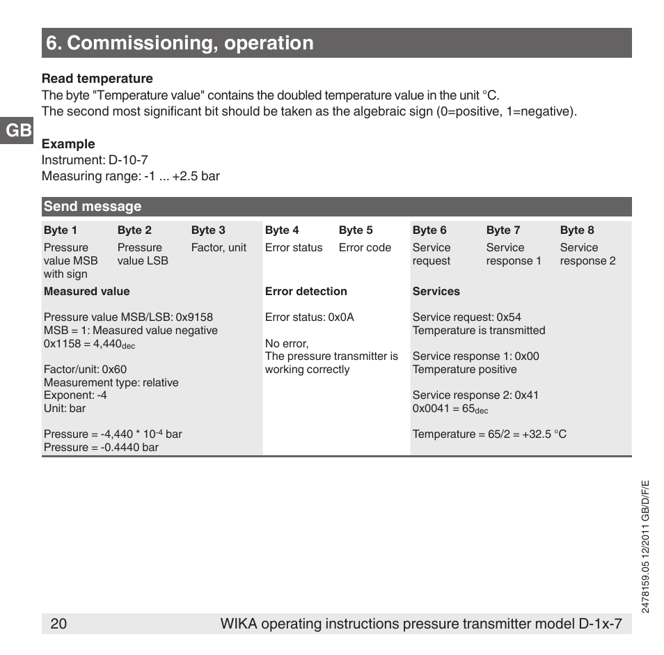 Commissioning, operation | WIKA D-11-7 User Manual | Page 20 / 112